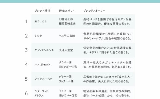 【長崎ストーリーアロマ】Story Aroma「異国風雅」