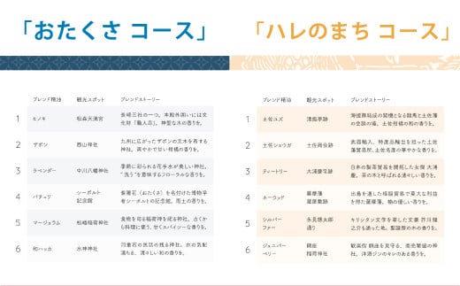 Story Aroma「長崎の“雨とハレ” 2種ギフトセット」