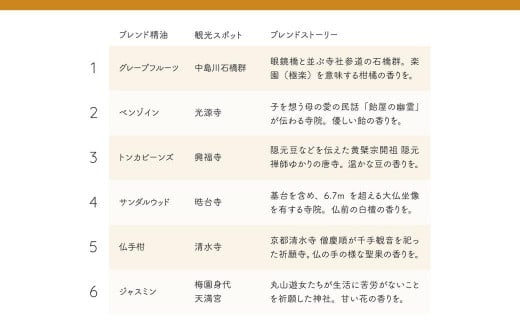 Story Aroma「東洋薫香」※ギフト箱入り