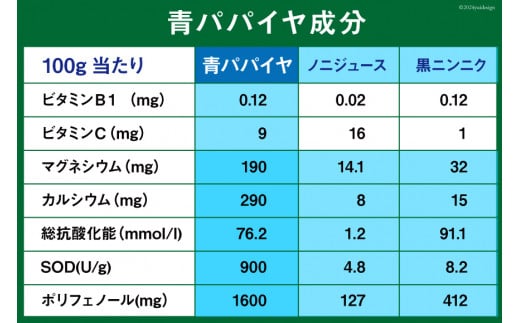 AI133 パパイヤ麺 めんつゆ付 パパイヤ茶 詰め合わせ [ ティーパック ティーバッグ 茶 お茶 麺 冷麺 そうめん にゅうめん 手延べ素麺 乾麺 コウセイプランニング 長崎県 島原市 ]