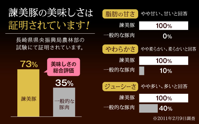 黒豚諫美豚プレミアム100 ヒレカツ用 600g / 豚肉 肉 ヒレ 黒豚 とんかつ トンカツ / 諫早市 / 株式会社土井農場 [AHAD078]