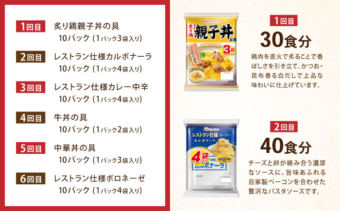 【6回定期便】仕送り定期便（バランスコース） 6種 200食分 / 小分け レトルト カレー レトルトカレー どんぶり 丼 パスタ パスタソース 簡単 温める　レンジ レンチン 仕送り 大学生 一人暮らし 単身赴任 防災 保存食 長期保存 常温 / 諫早市 / 日本ハム [AHAL027]