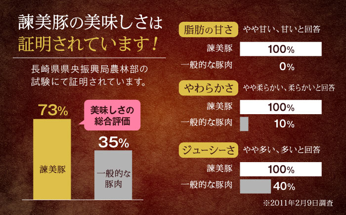 【特Aのブランド米で育てた】黒豚諫美豚プレミアム100 原木生ハム 8kg / 豚肉 ぶたにく 肉 ハム はむ モモ もも 原木 げんぼく / 諫早市 / 株式会社土井農場 [AHAD093]