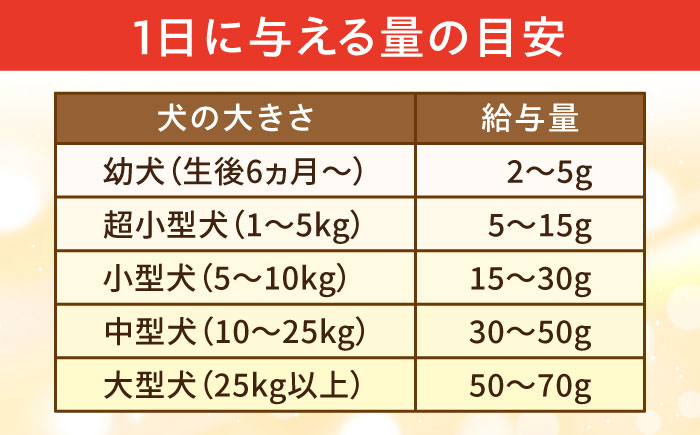 Softbits ドッグフード えんどう豆（40g×6P）/ ドッグフード 犬 いぬ ドッグ おやつ ペットフード / 大村市 / サポート [ACAM015]