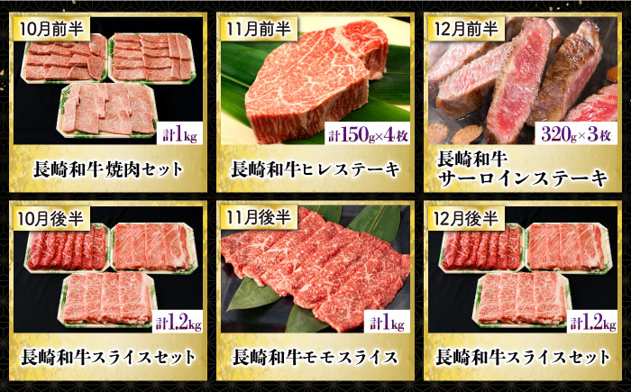【24回定期便】長崎和牛毎月2回の贅沢すぎるコース（焼肉・鍋・ハンバーグ・ステーキ）総量約23.76kg / 牛肉 ハンバーグ はんばーぐ モモ もも ロース ろーす 肩ロース リブロース りぶろーす すき焼き すきやき しゃぶしゃぶ 焼肉 焼き肉 サーロインステーキ サーロイン さーろいん ステーキ すてーき 小分け 牛肉定期便 / 大村市 / おおむら夢ファームシュシュ[ACAA105]