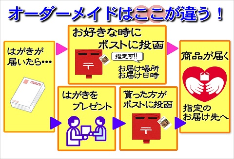お届けオーダーメイド!東興のくるまえび1kg×5回( くるまえび 車海老 エビ えび 海老 贈答 贈り物 ハガキ 簡単 お歳暮 お中元 )【K85-001】