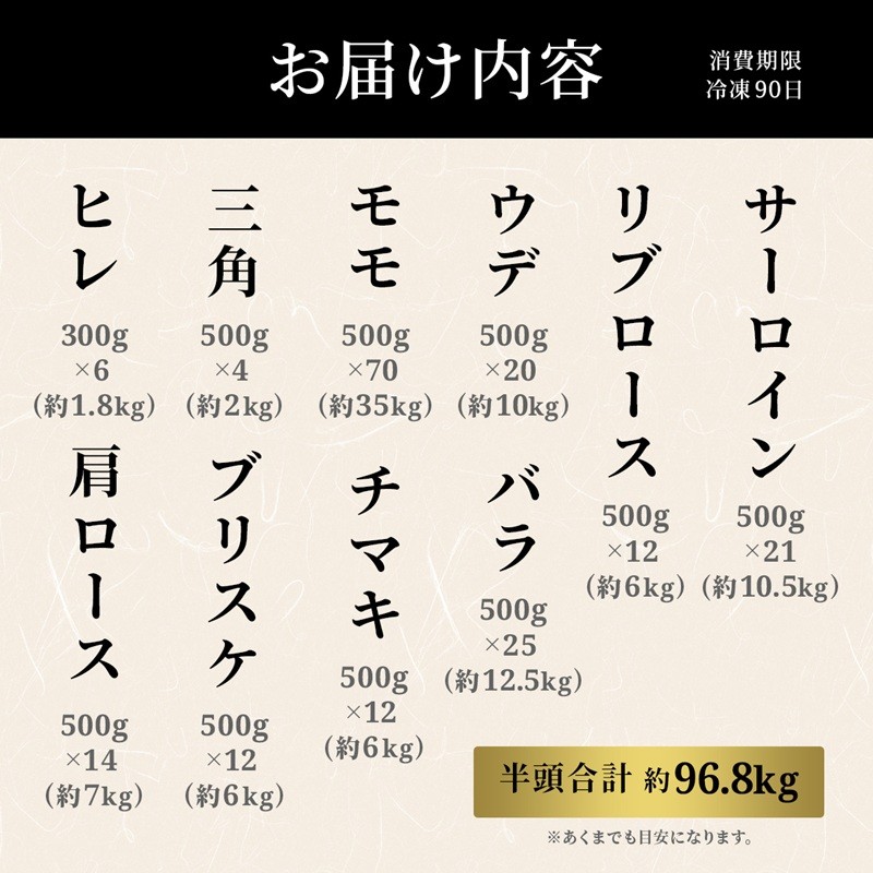 [一括納品]【和牛セレブ】長崎和牛半頭分買い （ 長崎和牛 和牛 セミオーダー 焼肉 すき焼き）【Y00-001】