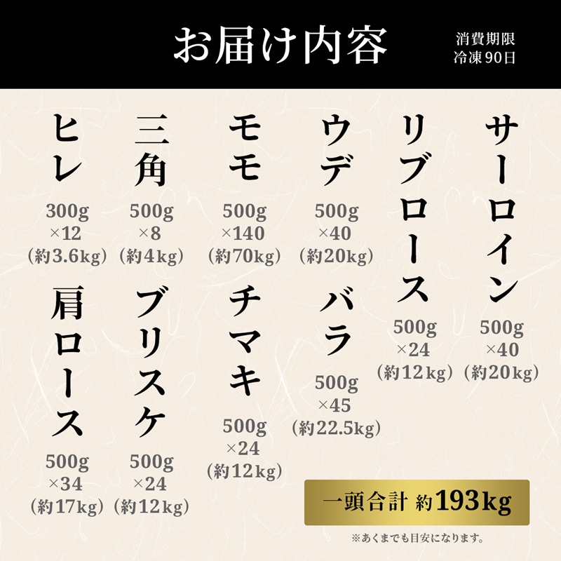 [一括納品]【和牛セレブ】長崎和牛一頭分買い ( 長崎和牛 和牛 セミオーダー 焼肉 すき焼き ) 【Z00-001】