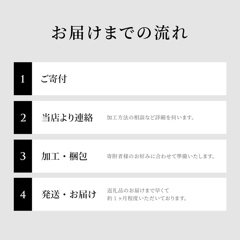 [全12回定期便]【和牛セレブ】長崎和牛一頭分買い ( 長崎和牛 和牛 セミオーダー 焼肉 すき焼き ) 【Z00-002】