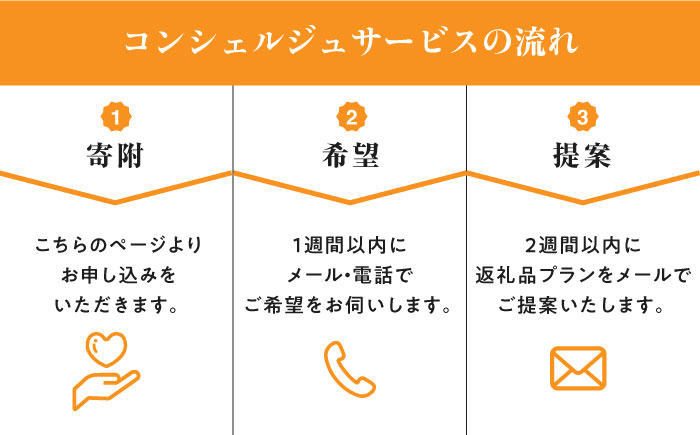 【あなただけの特別プラン】返礼品 おまかせ ！ 寄付額 50万円 コンシェルジュ コース《対馬市》 [WZZ007] 後からセレクト あとからセレクト あとから選べる あとから ふるさとギフト オーダーメイド おすすめ 定期便