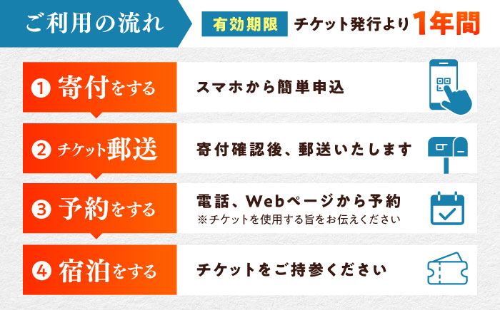 金田城リゾート 宿泊券（レンタカー2台付プラン） 《対馬市》【（株）小宮自動車】宿泊 チケット 旅行 旅 離島 島 対馬 九州旅行 長崎旅行 体験型返礼品 ホテル 宿 九州 長崎 旅行券 離島宿泊 宿泊体験[WCX001]
