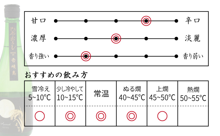 日本酒 純米吟醸 よこやまSILVER ひやおろし 720ml 横山蔵 重家酒造 《壱岐市》【天下御免】[JDB023] 麦焼酎 むぎ焼酎 お酒 飲み比べ 10000 10000円