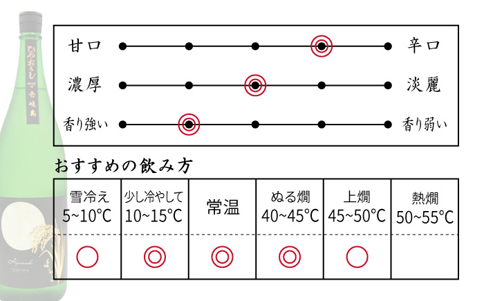 日本酒 純米吟醸 よこやまSILVER ひやおろし 1800ml 横山蔵 重家酒造 長崎県 壱岐 《壱岐市》【天下御免】[JDB024] 麦焼酎 むぎ焼酎 お酒 飲み比べ 15000 15000円