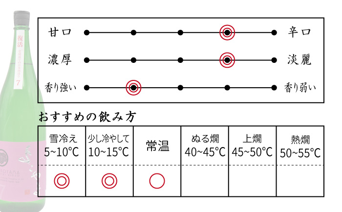 純米吟醸よこやまSILVER7火入れ 16度 1,800ml 横山蔵 重家酒造 長崎県 壱岐 日本酒 [JDB030]