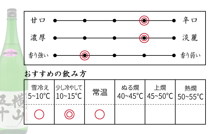日本酒 純米大吟醸 横山五十 白火入れ 1800ml 《壱岐市》【天下御免】[JDB036] フルーティーお酒 飲み比べ 18000 18000円