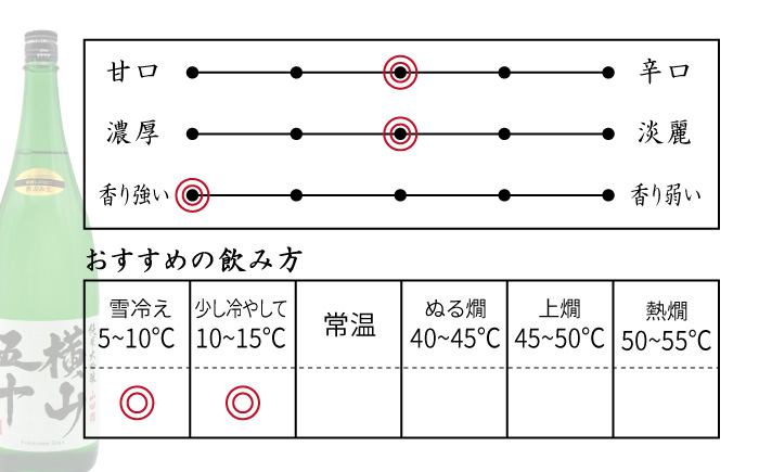 日本酒 純米大吟醸 横山五十WHITE 直汲み生 1,800ml 《壱岐市》【天下御免】[JDB038] 吟醸酒 お酒 飲み比べ 18000 18000円 のし ギフト