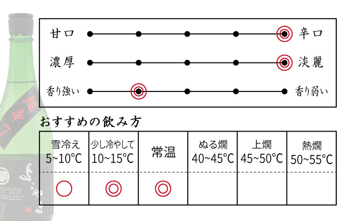 日本酒 純米吟醸 よこやま 超辛7 16度 720ml 《壱岐市》【天下御免】[JDB068] 11000 11000円