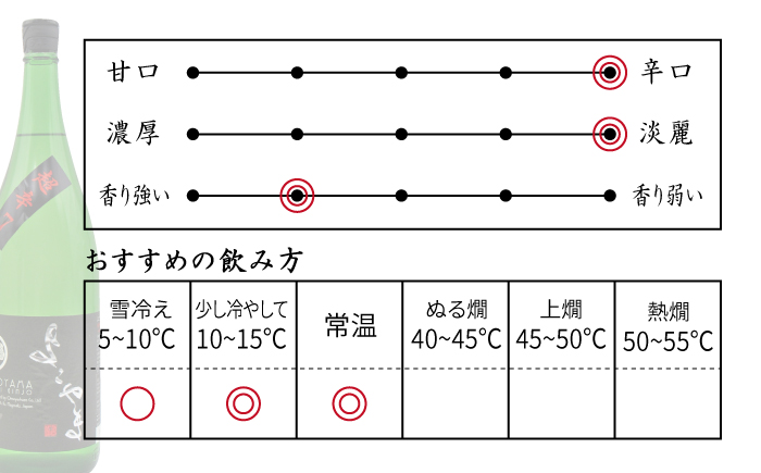 日本酒 純米吟醸 よこやま 超辛7 16度 1,800ml 《壱岐市》【天下御免】[JDB069] 16000 16000円