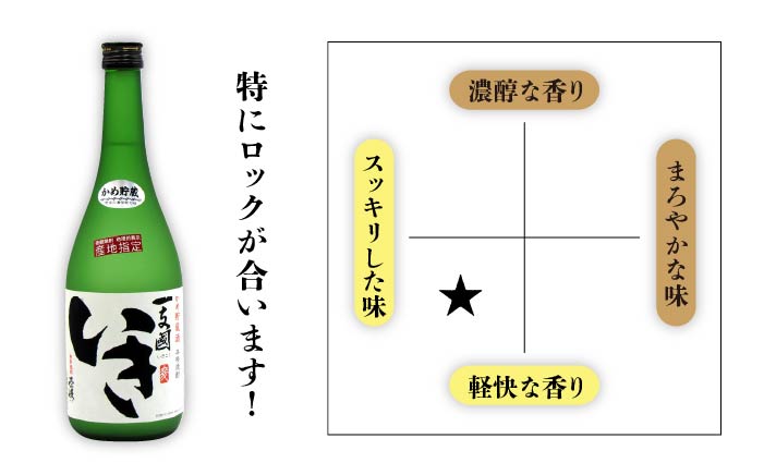 【全12回定期便】樽貯蔵22度とかめ貯蔵27度のセット [JDB182]   200000 200000円 20万円