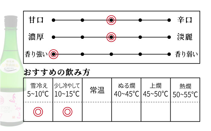 純米吟醸よこやまSILVER7生 16度 720ml 横山蔵 重家酒造 長崎県 壱岐 [JDB312] 日本酒 11000 11000円