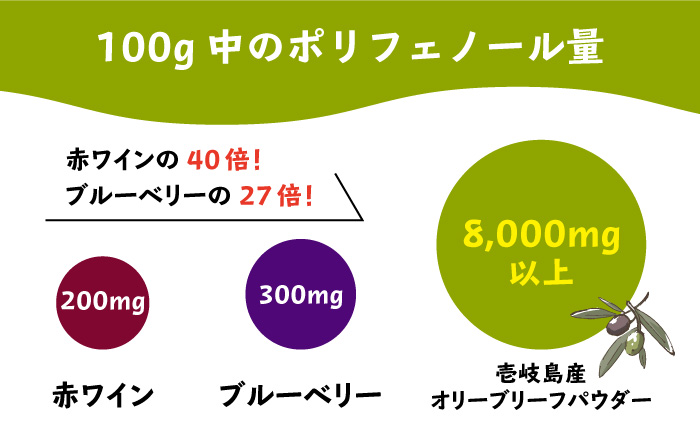 【年内発送】オリーブリーフパウダー 《壱岐市》【壱岐オリーブ園】[JDU003] 12000 12000円