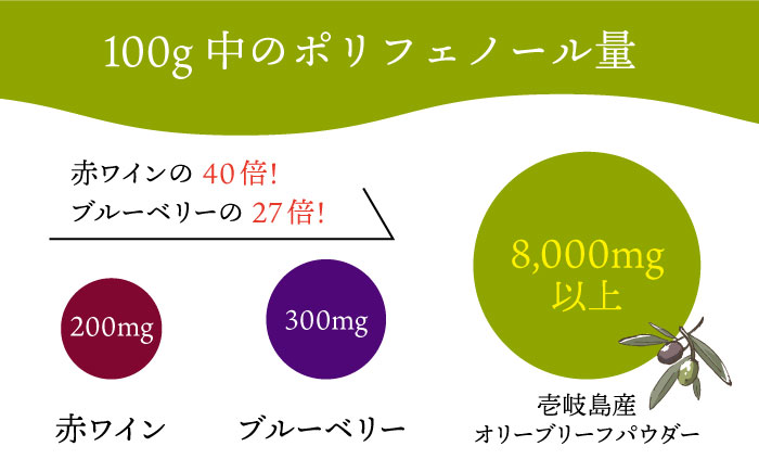 【全3回定期便】オリーブリーフパウダー [JDU009] 定期便 オリーブリーフ オリーブ 健康 ポリフェノール 36000 36000円