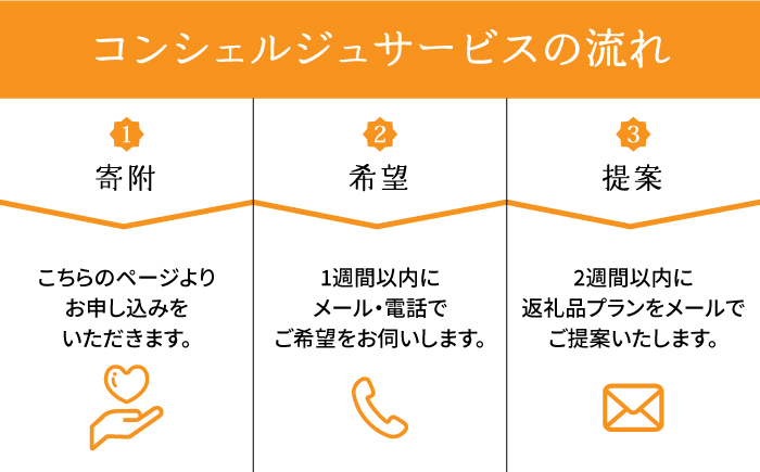 【壱岐市コンシェルジュ】返礼品おまかせ！寄附額150万円コース [JZY003] 1500000 1500000円 150万円 サービス
