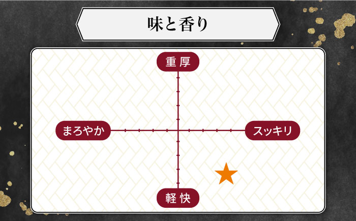 古酒 かめ貯蔵 限定 焼酎 「瀧泉（たきいずみ）」1本 [JCM016]  21000 21000円 麦焼酎