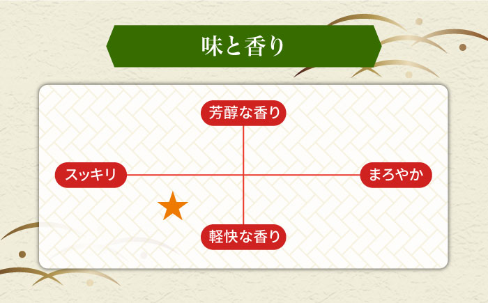 麦焼酎 壱岐グリーン 6本セット [JCM018] 26000 26000円