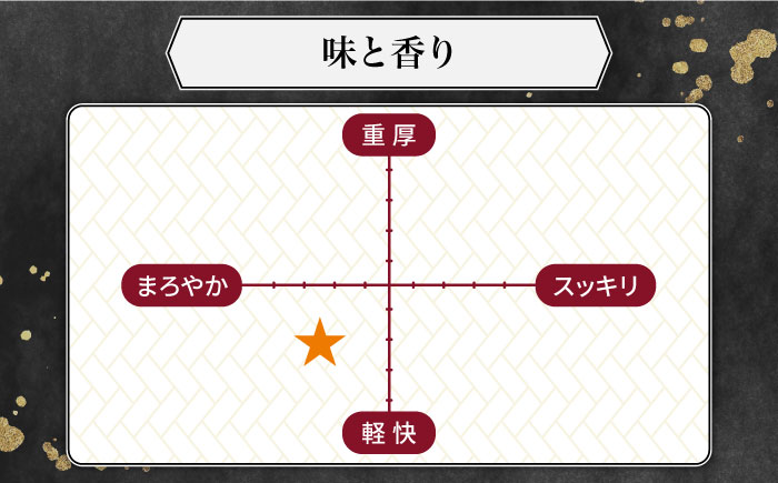 麦焼酎 壱岐ブルー 2本セット [JCM020] 12000 12000円