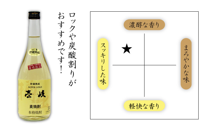 【年内発送】麦焼酎 お酒 飲み比べ 壱岐スーパーゴールド 玄海酒造 22度 720ml 2本 《壱岐市》【天下御免】[JDB022] 13000 13000円 のし ギフト