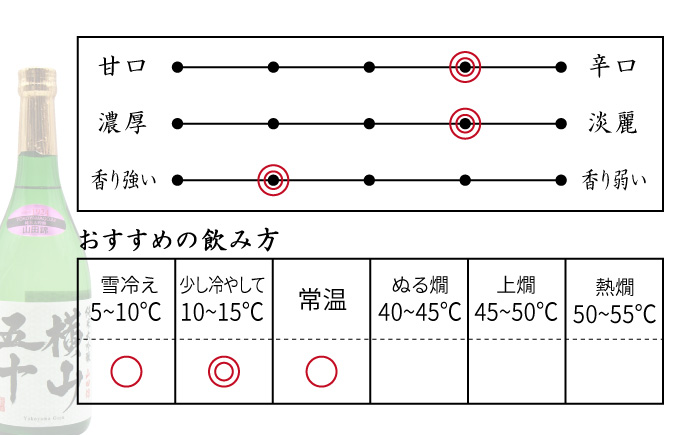 お酒 飲み比べ 純米大吟醸 横山五十720ml 麦焼酎 ちんぐ720ml セット 《壱岐市》【天下御免】[JDB033] 17000 17000円