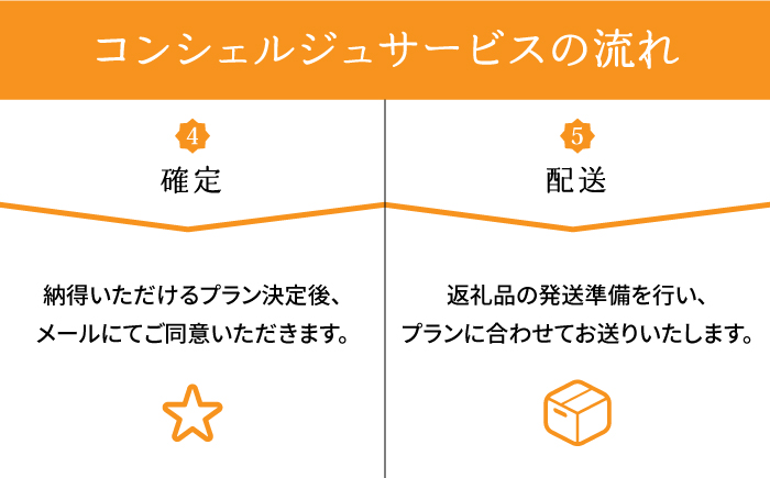 【壱岐市コンシェルジュ】返礼品おまかせ！寄附額100万円コース [JZY002] 1000000 1000000円 100万円 サービス