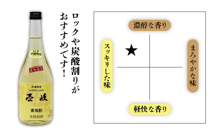 【全6回定期便】海鴉25度と壱岐スーパーゴールド22度のセット [JDB184] 90000 90000円