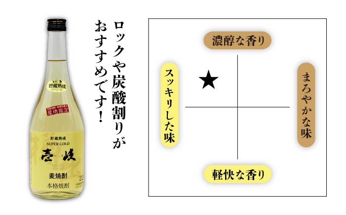 【全12回定期便】壱岐の島 かめ貯蔵 25度と壱岐スーパーゴールド22度のセット [JDB215] 168000 168000円