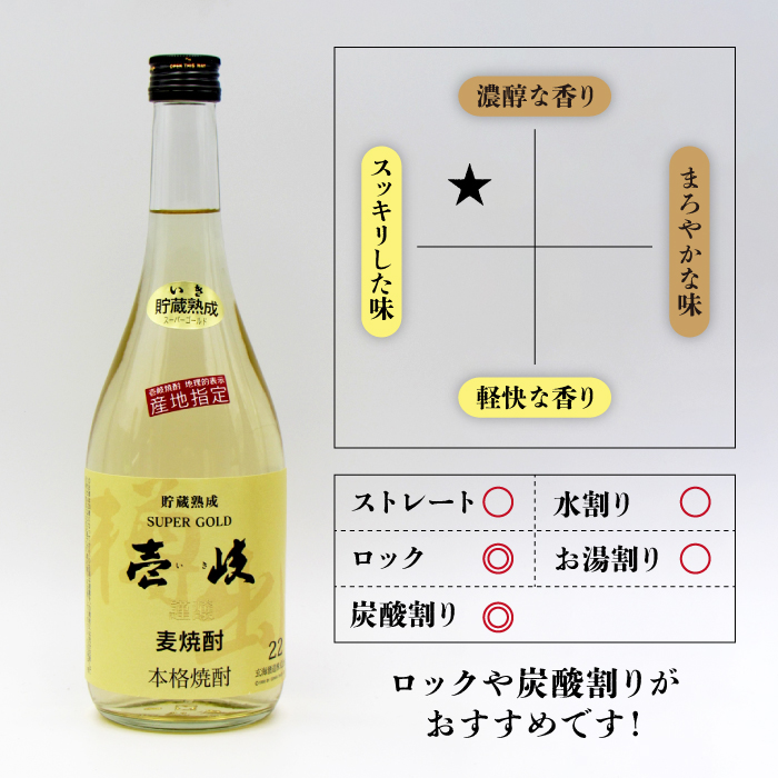 【全12回定期便】壱岐スーパーゴールド22度と 天の川 卯八 [JDB239] 168000 168000円