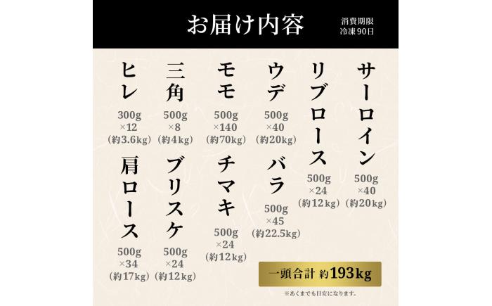 【全12回定期便】長崎和牛 牛一頭分買い [JGV025]