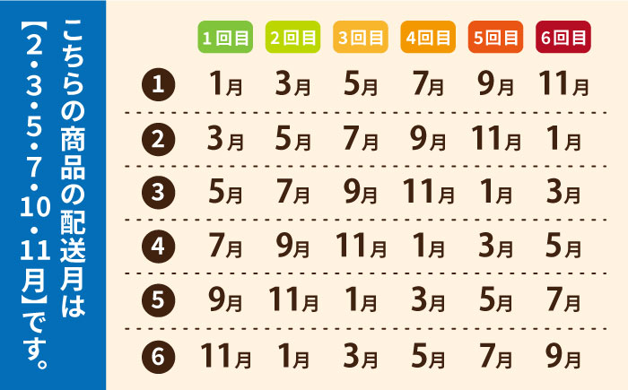 【全6回定期便】和楽（わらく）蒸しかまぼこ・揚げかまぼこ・つみれの豪華7種セット【しまおう】 [PAY025]