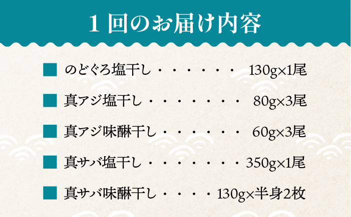 【6回定期便】一夜干し3種 10枚1.1kg（のどぐろ/真アジ/真サバ） 五島市/愛情食彩[PCH006]  干物 ひもの 乾物 セット 高級魚 あじ さば 一夜干し 詰め合わせ 朝食 おかず おつまみ 定期 定期便