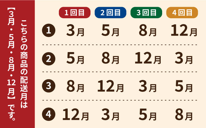 【全4回定期便】【五島列島直送】朝獲れ高級鮮魚セット6kg 五島市 / 鯛福丸水産[PDP007]  魚 鮮魚 セット 海鮮 直送 さかな 詰合せ 冷蔵 定期