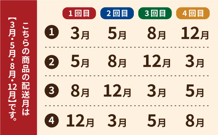 【4回定期便】五島産 刺身用きびなご 20尾×9P 五島市/鯛福丸水産 [PDP016]
