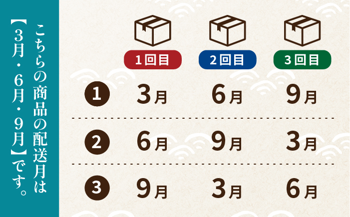 【3回定期便】一夜干し3種 10枚1.1kg（のどぐろ/真アジ/真サバ） 五島市/愛情食彩[PCH004]  干物 ひもの 乾物 セット 高級魚 あじ さば 一夜干し 詰め合わせ 朝食 おかず おつまみ 定期 定期便