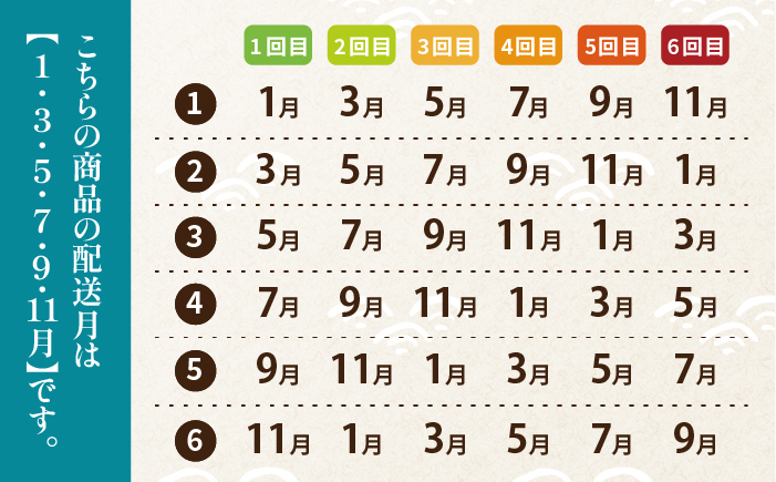 【6回定期便】一夜干し3種 10枚1.1kg（のどぐろ/真アジ/真サバ） 五島市/愛情食彩[PCH006]  干物 ひもの 乾物 セット 高級魚 あじ さば 一夜干し 詰め合わせ 朝食 おかず おつまみ 定期 定期便