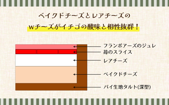 【2026年1月～発送】【舌にあふれる季節感♪こだわりのサクサクタルト】苺のWチーズと生チョコムースタルト2種セット / タルト たると ケーキ タルトケーキ スイーツ デザート / 南島原市 / アトリエジジ [SAA013]