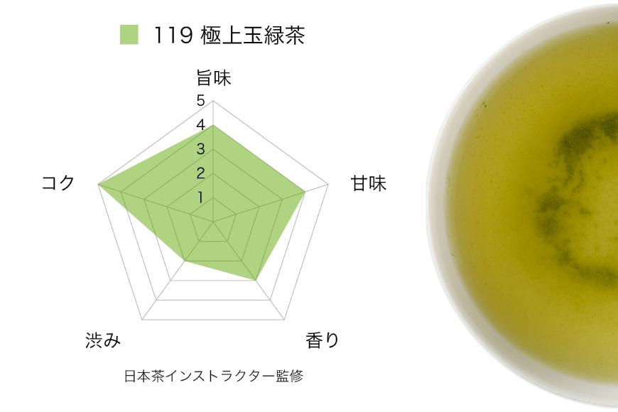 お茶 緑茶 そのぎ茶 (極上・特上・上) 飲み比べ セット 各90g 総計270g [山口製茶 長崎県 東彼杵町 hs42bag310001] 茶 ちゃ お茶 おちゃ 緑茶 りょくちゃ 日本茶 茶葉