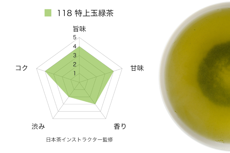 お茶 緑茶 そのぎ茶 (極上・特上・上) 飲み比べ セット 各90g 総計270g [山口製茶 長崎県 東彼杵町 hs42bag310001] 茶 ちゃ お茶 おちゃ 緑茶 りょくちゃ 日本茶 茶葉