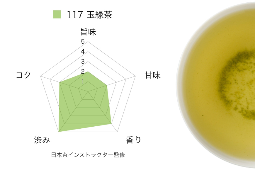 お茶 緑茶 そのぎ茶 (極上・特上・上) 飲み比べ セット 各90g 総計270g [山口製茶 長崎県 東彼杵町 hs42bag310001] 茶 ちゃ お茶 おちゃ 緑茶 りょくちゃ 日本茶 茶葉