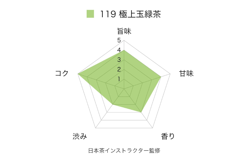 お茶 緑茶 そのぎ茶 (極上) 90g×3袋入り 総計270g [山口製茶 長崎県 東彼杵町 hs42bag310003] 茶 ちゃ お茶 おちゃ 緑茶 りょくちゃ 日本茶 茶葉
