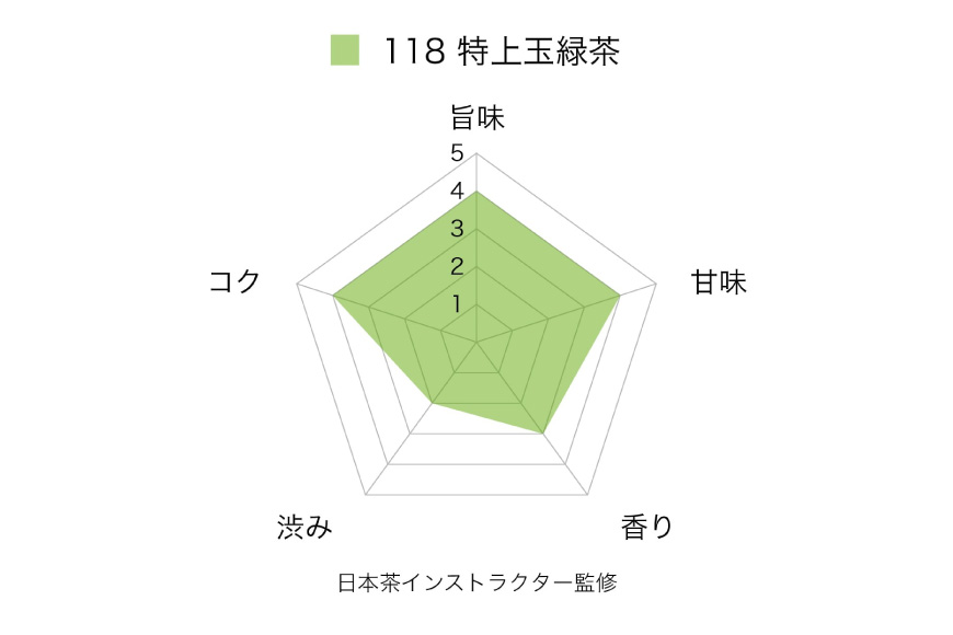 お茶 緑茶 そのぎ茶 「特上玉緑茶」 90g×5袋入り 総計450g [山口製茶 長崎県 東彼杵町 hs42bag310004] 茶 ちゃ お茶 おちゃ 緑茶 りょくちゃ 日本茶 茶葉