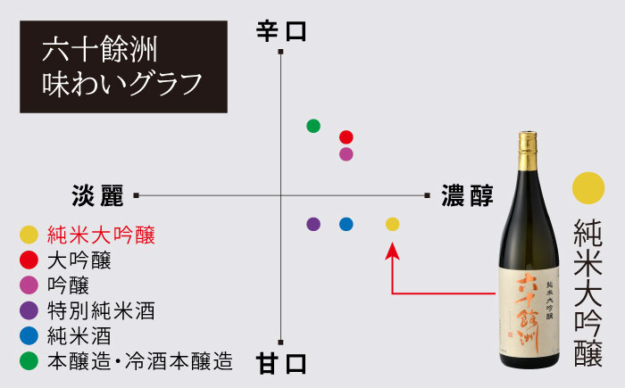 【全12回定期便】六十餘洲 純米大吟醸 1800ml 日本酒 【今里酒造】 [SA26]